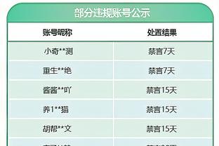 詹姆斯：我每天在身体与技术上下功夫 然后在比赛中付诸行动